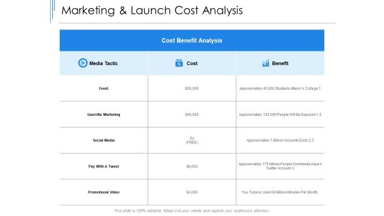 Marketing And Launch Cost Analysis Benefit Ppt PowerPoint Presentation Slides Design Inspiration Marketing And Launch Cost Analysis Benefit Ppt PowerPoint Presentation Slides Design Inspiration