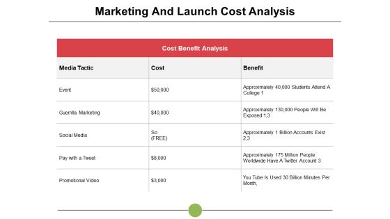 Marketing And Launch Cost Analysis Event Ppt PowerPoint Presentation Infographic Template Show Marketing And Launch Cost Analysis Event Ppt PowerPoint Presentation Infographic Template Show