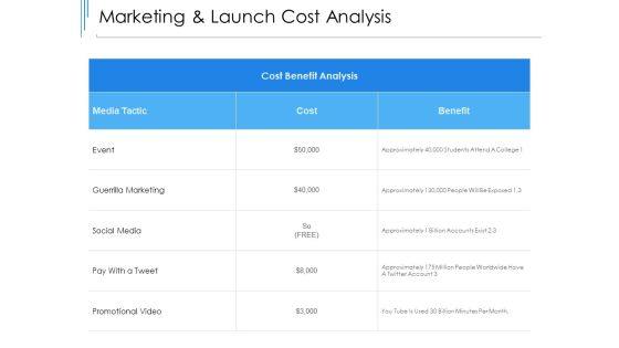 Marketing And Launch Cost Analysis Ppt PowerPoint Presentation Gallery Professional