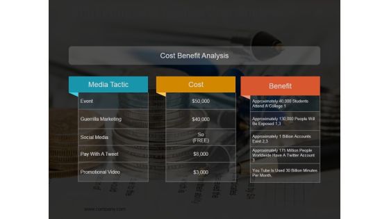 Marketing And Launch Cost Analysis Ppt PowerPoint Presentation Model Graphics Design