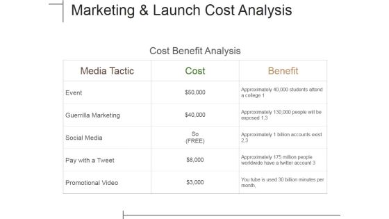Marketing And Launch Cost Analysis Ppt PowerPoint Presentation Portfolio Good Marketing And Launch Cost Analysis Ppt PowerPoint Presentation Portfolio Good