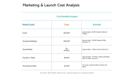 Marketing And Launch Cost Analysis Promotional Ppt PowerPoint Presentation Background Image Marketing And Launch Cost Analysis Promotional Ppt PowerPoint Presentation Background Image