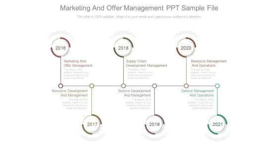 Marketing And Offer Management Ppt Sample File Marketing And Offer Management Ppt Sample File