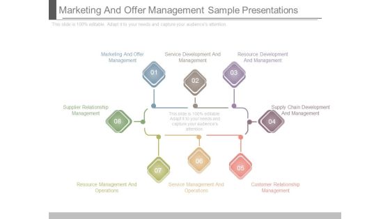 Marketing And Offer Management Sample Presentations Marketing And Offer Management Sample Presentations