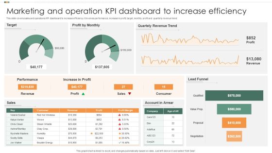 Marketing And Operation KPI Dashboard To Increase Efficiency Icons PDF Marketing And Operation KPI Dashboard To Increase Efficiency Icons PDF