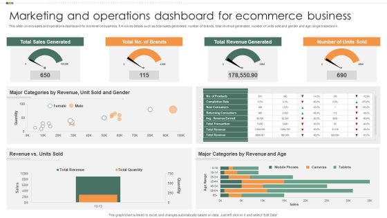 Marketing And Operations Dashboard For Ecommerce Business Icons PDF