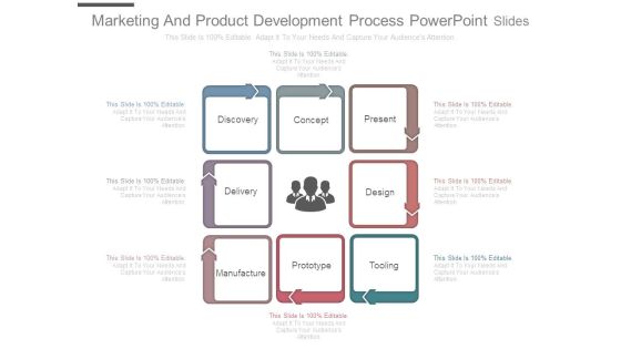 Marketing And Product Development Process Powerpoint Slides Marketing And Product Development Process Powerpoint Slides