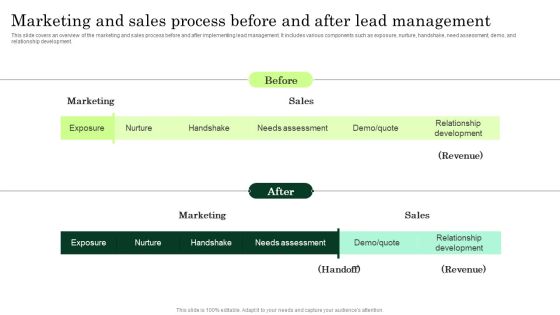 Marketing And Sales Process Before And After Lead Management Enhancing Client Lead Conversion Rates Elements PDF Marketing And Sales Process Before And After Lead Management Enhancing Client Lead Conversion Rates Elements PDF