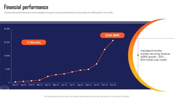 Marketing Automation App Fundraising Pitch Deck Financial Performance Download PDF Marketing Automation App Fundraising Pitch Deck Financial Performance Download PDF