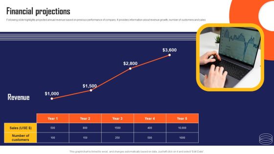 Marketing Automation App Fundraising Pitch Deck Financial Projections Ideas PDF Marketing Automation App Fundraising Pitch Deck Financial Projections Ideas PDF