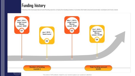 Marketing Automation App Fundraising Pitch Deck Funding History Portrait PDF Marketing Automation App Fundraising Pitch Deck Funding History Portrait PDF