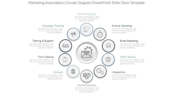 Marketing Automation Circular Diagram Powerpoint Slide Deck Template