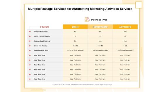 Marketing Automation Multiple Package Services For Automating Marketing Activities Services Infographics PDF Marketing Automation Multiple Package Services For Automating Marketing Activities Services Infographics PDF