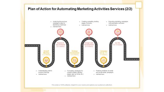 Marketing Automation Plan Of Action For Automating Marketing Activities Services Research Formats PDF Marketing Automation Plan Of Action For Automating Marketing Activities Services Research Formats PDF