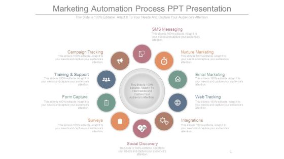 Marketing Automation Process Ppt Presentation Marketing Automation Process Ppt Presentation