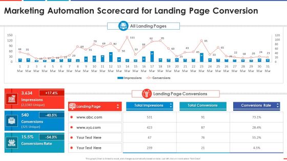 Marketing Automation Scorecard For Landing Automated Business Promotion Scorecard Inspiration PDF Marketing Automation Scorecard For Landing Automated Business Promotion Scorecard Inspiration PDF