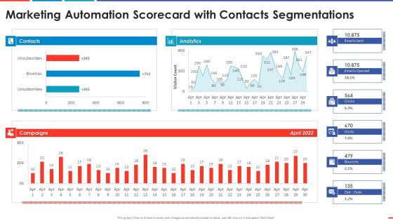 Marketing Automation Scorecard With Contacts Automated Business Promotion Scorecard Pictures PDF Marketing Automation Scorecard With Contacts Automated Business Promotion Scorecard Pictures PDF