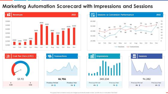 Marketing Automation Scorecard With Impressions And Automated Business Promotion Scorecard Information PDF Marketing Automation Scorecard With Impressions And Automated Business Promotion Scorecard Information PDF