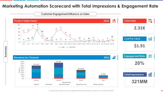 Marketing Automation Scorecard With Total Impression And Automated Business Promotion Scorecard Sample PDF Marketing Automation Scorecard With Total Impression And Automated Business Promotion Scorecard Sample PDF