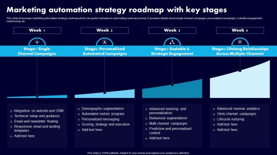 Marketing Automation Strategy Roadmap With Key Stages Ppt File Example PDF Marketing Automation Strategy Roadmap With Key Stages Ppt File Example PDF