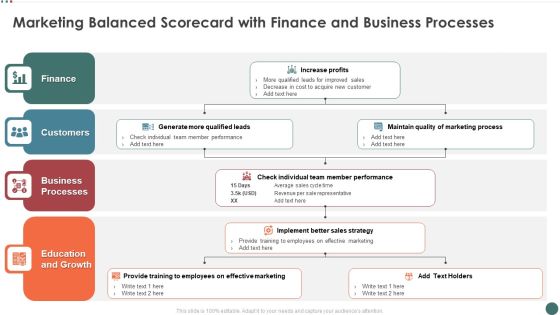 Marketing Balanced Scorecard With Finance And Business Processes Ideas PDF