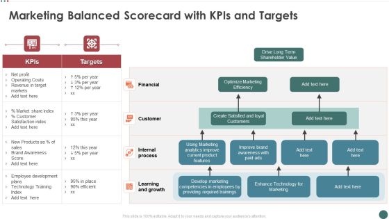 Marketing Balanced Scorecard With Kpis And Targets Summary PDF