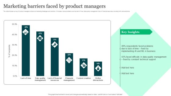 Marketing Barriers Faced By Product Managers Ppt Icon Skills PDF Marketing Barriers Faced By Product Managers Ppt Icon Skills PDF