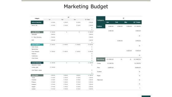 Marketing Budget Ppt PowerPoint Presentation Infographics Format Ideas Marketing Budget Ppt PowerPoint Presentation Infographics Format Ideas