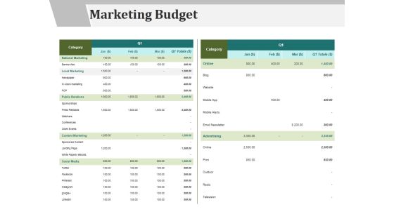 Marketing Budget Ppt PowerPoint Presentation Summary Marketing Budget Ppt PowerPoint Presentation Summary