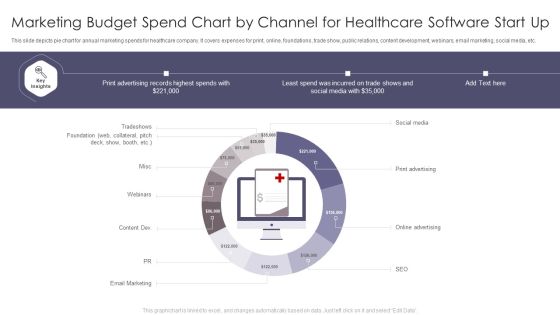 Marketing Budget Spend Chart By Channel For Healthcare Software Start Up Summary PDF Marketing Budget Spend Chart By Channel For Healthcare Software Start Up Summary PDF