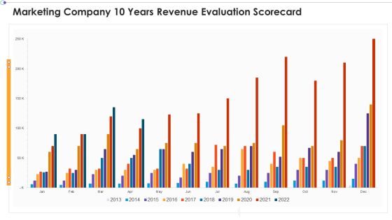 Marketing Business Assessment Scorecard Marketing Company 10 Years Revenue Evaluation Scorecard Brochure PDF Marketing Business Assessment Scorecard Marketing Company 10 Years Revenue Evaluation Scorecard Brochure PDF