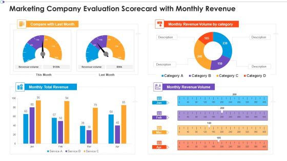 Marketing Business Assessment Scorecard Marketing Company Evaluation Scorecard With Monthly Revenue Slides PDF Marketing Business Assessment Scorecard Marketing Company Evaluation Scorecard With Monthly Revenue Slides PDF