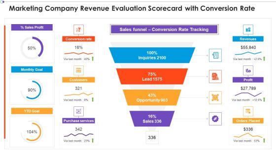 Marketing Business Assessment Scorecard Marketing Company Revenue Evaluation Scorecard With Conversion Introduction PDF Marketing Business Assessment Scorecard Marketing Company Revenue Evaluation Scorecard With Conversion Introduction PDF
