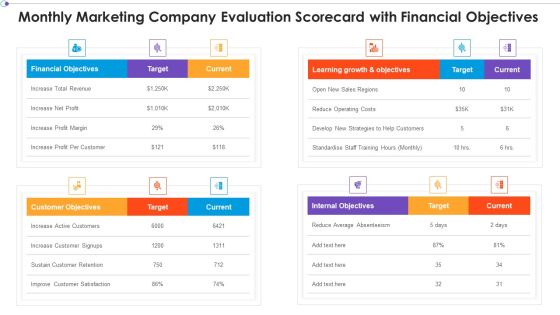 Marketing Business Assessment Scorecard Monthly Marketing Company Evaluation Scorecard With Financial Ideas PDF Marketing Business Assessment Scorecard Monthly Marketing Company Evaluation Scorecard With Financial Ideas PDF