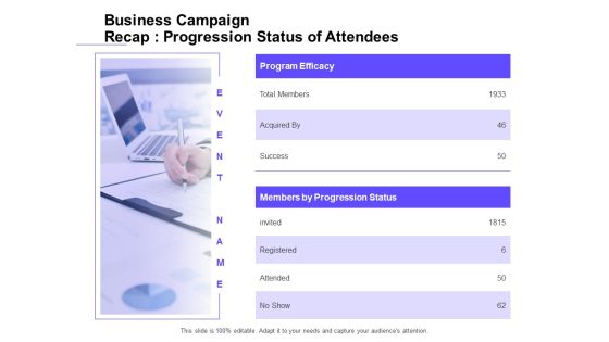 Marketing Campaign Business Campaign Recap Progression Status Of Attendees Slides PDF Marketing Campaign Business Campaign Recap Progression Status Of Attendees Slides PDF