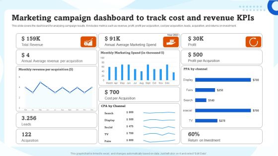 Marketing Campaign Dashboard To Track Cost And Revenue Kpis Ppt Infographics Good PDF Marketing Campaign Dashboard To Track Cost And Revenue Kpis Ppt Infographics Good PDF