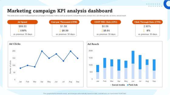 Marketing Campaign KPI Analysis Dashboard Ppt Inspiration Example File PDF Marketing Campaign KPI Analysis Dashboard Ppt Inspiration Example File PDF