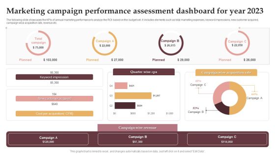 Marketing Campaign Performance Assessment Dashboard For Year 2023 Download PDF Marketing Campaign Performance Assessment Dashboard For Year 2023 Download PDF