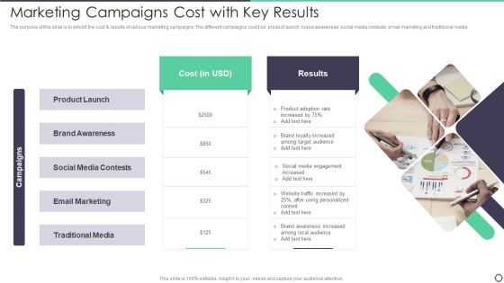 Marketing Campaigns Cost With Key Results Designs PDF Marketing Campaigns Cost With Key Results Designs PDF