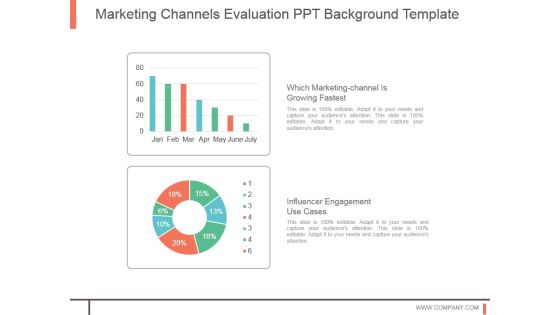 Marketing Channels Evaluation Ppt Background Template Marketing Channels Evaluation Ppt Background Template