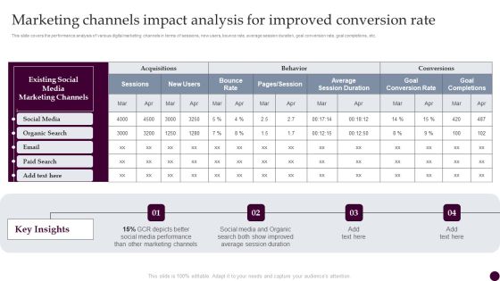 Marketing Channels Impact Analysis For Improved Conversion Rate Strategies For Acquiring Consumers Structure PDF Marketing Channels Impact Analysis For Improved Conversion Rate Strategies For Acquiring Consumers Structure PDF