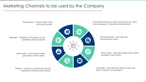 Marketing Channels To Be Used By The Company Ppt Outline Example Introduction PDF