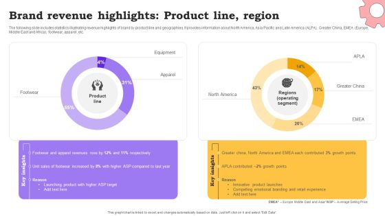 Marketing Commodities And Offerings Brand Revenue Highlights Product Line Region Designs PDF Marketing Commodities And Offerings Brand Revenue Highlights Product Line Region Designs PDF
