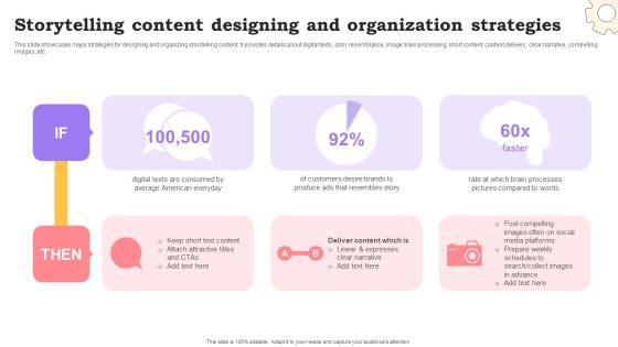 Marketing Commodities And Offerings Storytelling Content Designing And Organization Strategies Professional PDF