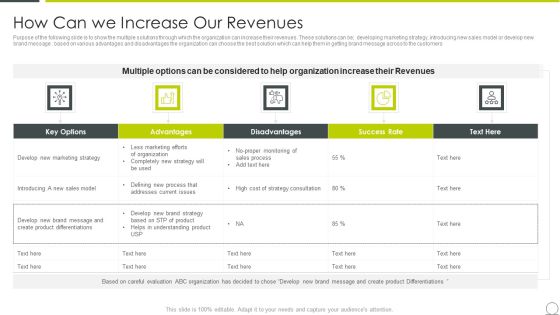 Marketing Communication Channels For Increasing Brand Awarenes How Can We Increase Our Revenues Mockup PDF Marketing Communication Channels For Increasing Brand Awarenes How Can We Increase Our Revenues Mockup PDF