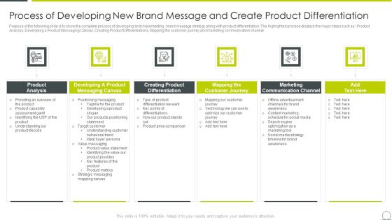 Marketing Communication Channels For Increasing Brand Awarenes Process Of Developing New Brand Elements PDF Marketing Communication Channels For Increasing Brand Awarenes Process Of Developing New Brand Elements PDF