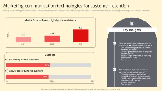 Marketing Communication Technologies For Customer Retention Structure PDF Marketing Communication Technologies For Customer Retention Structure PDF