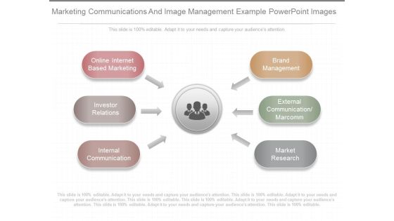 Marketing Communications And Image Management Example Powerpoint Images Marketing Communications And Image Management Example Powerpoint Images