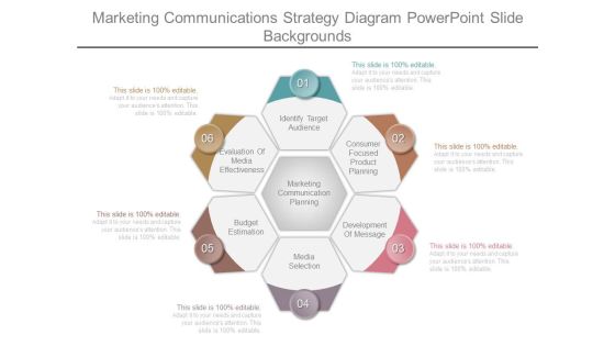 Marketing Communications Strategy Diagram Powerpoint Slide Backgrounds Marketing Communications Strategy Diagram Powerpoint Slide Backgrounds