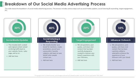 Marketing Company Investor Pitch Deck Breakdown Of Our Social Media Advertising Process Rules PDF